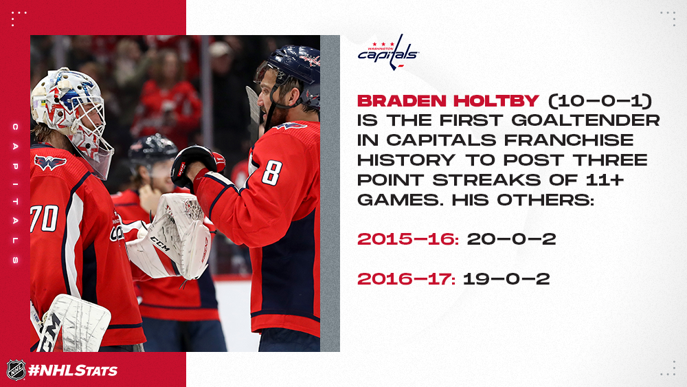 Holtby point streak - Media-19121423.png